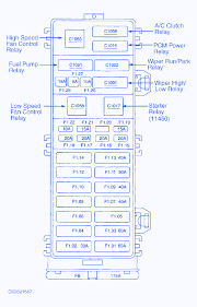 Your fuse box or boxes will house many different fuses each one controlling one or a group of items similarly related. Ford Taurus 3 0 2003 Fuse Box Block Circuit Breaker Diagram Carfusebox