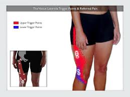 Pin On Conditioning Kinesiology Dance Technique Tips
