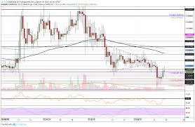 Ripple Price Analysis Bulls Are Back In Town Will Xrp
