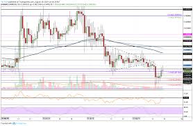 ripple price analysis bulls are back in town will xrp