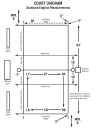 60′ x 120′ quad pickleball. Volleyball Court Diagram Volleyball Court Diagram Volleyball Court Dimensions Volleyball