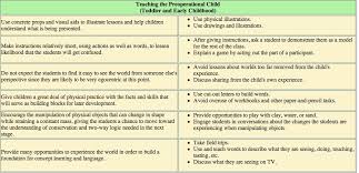 10 Prototypic Developmental Theories Chart