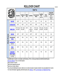 fillable online irs rollover chart retirement plan and ira