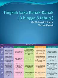 'melentur buluh biar dari rebungnya' digunakan untuk menunjukkan bahawa untuk. Tingkah Laku Kanak Kanak 3 Hingga 8 Tahun