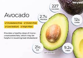 Carbohydrates & blood sugar control for people with diabetes. Avocado Nutrition Facts And Health Benefits