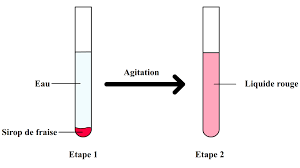 Epingle Sur Physique Chimie