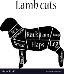 butcher chart lamb