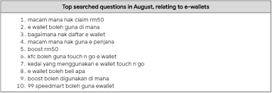 Mesti dah ramai boleh buat sendiri ayam goreng ala kfc di rumah. Google S Top Searches Reveal That M Sians Finances Are Severely Affected By Covid 19 Trp