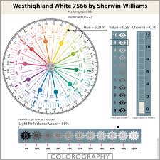 Color experts share the secrets to choosing the best white paint shade for your home. Westhighland White 7566 By Sherwin Williams Sherwin Williams Sherwin Westhighland White