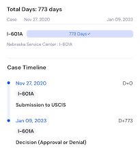 601a Approval Timeline : r/USCIS