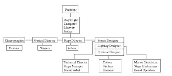 Theatre Production Diagram Wiring Diagrams