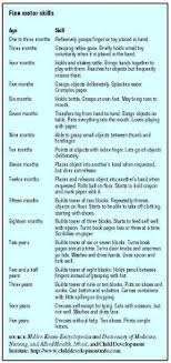 Fine Motor Skills Symptoms Definition Description Common Problems Motor Skills Preschool Fine Motor Fine Motor Skills