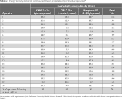 Factors Affecting The Energy Delivered To Simulated Class I