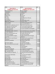 Există facilități pentru anumite categorii de persoane în procesul de depunere și ridicare a actelor apostilate? 40546770 Franceza Nature