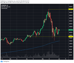 In other words, bitcoin, at current market prices, has already more than doubled relative to gold in risk capital terms. Mikwmpkgj1dfrm