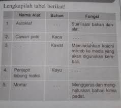 Biologi X Ruang Lingkup Biologi Uji Kompetensi 3