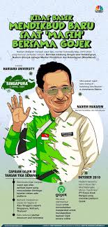 Profil Mendikbud Nadiem Lulusan Harvard Pendiri Gojek Pendidikan Sejarah Dunia Pengetahuan