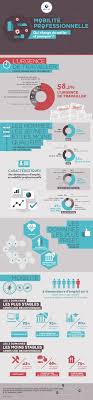 Infographie La Mobilite Professionnelle Pole Emploi Org Emploi Formation Changer De Metier Pole Emploi