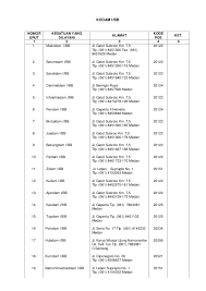 Daftar kode pos desa/kelurahan dalam wilayah kecamatan wedung, kota/kabupaten demak, jawa tengah. Buku Dislokasi Alamat Thn 2011