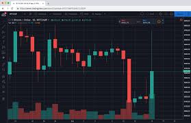 Bitcoin was originally released in 2009 by satoshi nakamoto as a piece of software and a paper describing how it works. How To Read A Bitcoin Price Chart