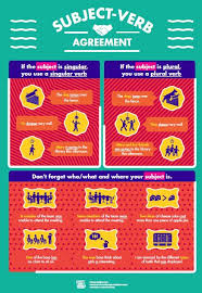 Verb Agreement Sada Margarethaydon Com