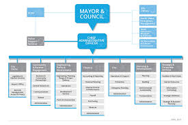 City Departments City Of North Vancouver