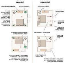 Maybe you would like to learn more about one of these? Ideal Feng Shui Bedroom Layout Feng Shui On Pinterest 50 Pins Limbago Com Feng Shui Bedroom Layout Feng Shui Bedroom Bedroom Layouts
