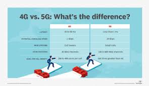 You can assume that all 4g phones. What Is Lte Long Term Evolution