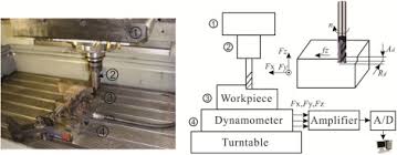 Sometimes referred to as powder painting and dry painting. Relationship Of Microstructure Mechanical Properties And Hardened Steel Cutting Performance Of Tisin Based Nanocomposite Coated Tool Sciencedirect