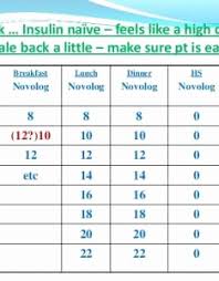 Humalog Sliding Scale Chart New Novolog Dosage Chart Awesome