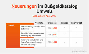 Bereits 2020 gab es einige änderungen für den bußgeldkatalog. Doch Keine Stvo Novelle Welches Bussgeld Gilt Jetzt
