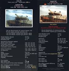 I see my money went to an april fools event going to last 5 days instead of improving current game am i sad no this is awsome. When The April Fool S Event Is Better Balanced Than The Actual Game Warthunder