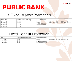 Hdfc bank fixed deposits and recurring deposits offer a safe and convenient way of achieving your financial goals. Apa Ini March 2021 Want Place Fixed Deposit Which Facebook