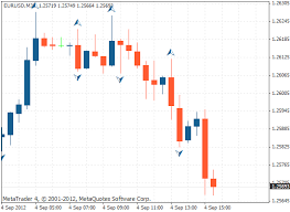 Fractal Indicator Identifying Market Reversal Points Tradimo