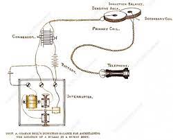 Alexander graham bell's 1881 efforts to help save president garfield's life. Alexander Graham Bell Metal Detector 1891 Stock Image C043 8920 Science Photo Library