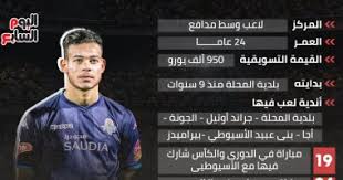 Jun 13, 2021 · طلب الجنوب إفريقى بيتسو موسيمانى، المدير الفنى للفريق الأول لكرة القدم بالنادى الأهلى، من لجنة التخطيط بالنادى، برئاسة محسن صالح، ضروة تدعيم الفريق بمهاجم مميز، خلال فترة الانتقالات الصيفية. 7 ÙØ¬ÙÙ ÙØ­ÙØ± Ø­Ø¯ÙØ« ØµÙÙØ§Øª Ø§ÙØ£ÙÙÙ ÙØ§ÙØ²ÙØ§ÙÙ Ø§ÙÙÙØªØ¸Ø±Ø© ÙÙ Ø§ÙÙÙØ³Ù Ø§ÙØ¬Ø¯ÙØ¯ Ø§ÙÙÙÙ Ø§ÙØ³Ø§Ø¨Ø¹