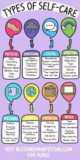These activities can be as simple as taking a walk or eating your favorite you can give something to others, or give a gift to yourself! Types Of Self Care Self Care Activities Self Care Routine Self Improvement