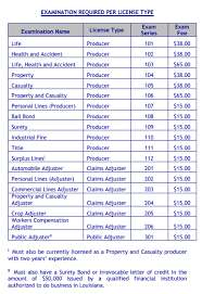 We did not find results for: Louisiana Insurance License State Requirements Kaplan Financial Education