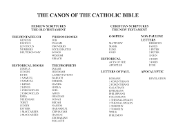 Pin On Sacred Scripture Bible