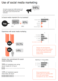 Social Media Marketing Infographic Use Of Social Media