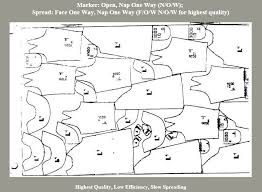 Pembuatan busana industri kelas semester : Proses Produksi Busana Industri My Fashion Class