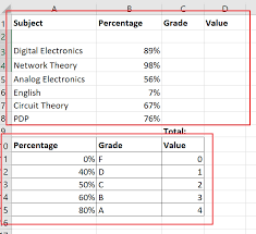 How to calculate or assign letter grade in excel. How To Calculate Grade Point Average Or Gpa In Excel