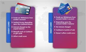 How do you know which type of credit card would serve you best? How Do Credit Cards Work Everything You Want To Know About Credit Card