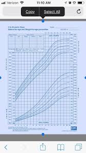By age 6, boys are usually an average of 45 inches tall, weighing 46 pounds. How Tall Is The Average 11 Year Girl In Feet Hno At