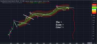 Mcafees Dick Math Illuminating Bitcoins Accelerating