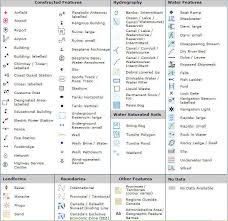 Topo Map Symbols And Map Legend