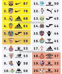 Pin By Mulyadi Kombih On Football