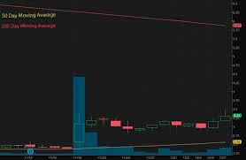 Most of these equities sport depressed shares prices for a very good reason, after all. What Are Good Penny Stocks To Watch Before 2021 3 Names To Know Benzinga