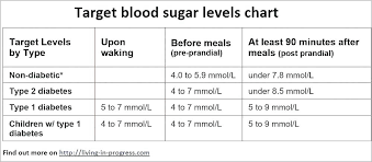 A1c Chart Blood Sugar Levels Jasonkellyphoto Co