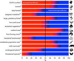 A meg apro fergek elobb atragjak helminthes kezeles a belfalon, ban meg evi 3, 5 millio embernek kellett atelnie ezeket a borzalmakat. Frontiers Underestimating The Challenges Of Avoiding A Ghastly Future Conservation Science